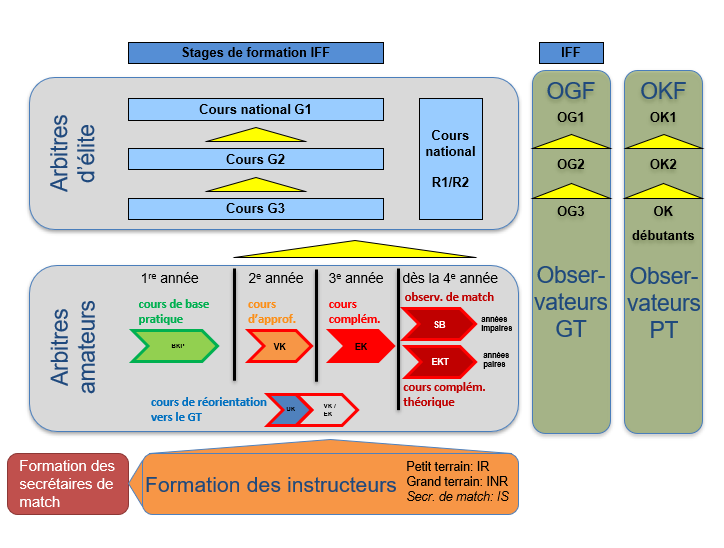 Aufbau Ausbildung_f.PNG